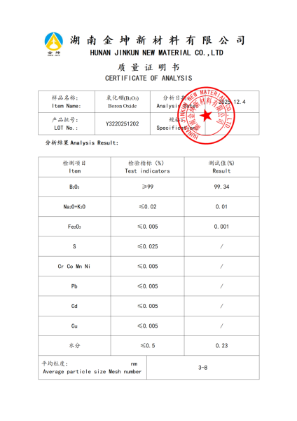 【产品报告12】氧化硼