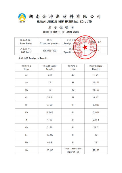 【产品报告12】钛粉