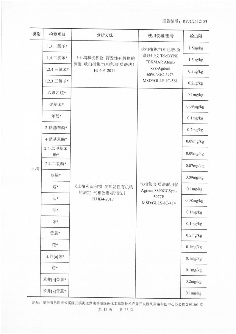 2512153-岳阳市凌峰化工股份有限公司-土壤、地下水20