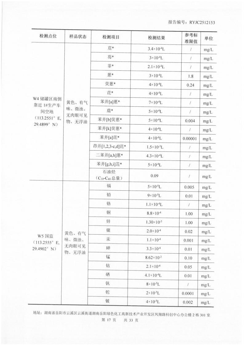 2512153-岳阳市凌峰化工股份有限公司-土壤、地下水20