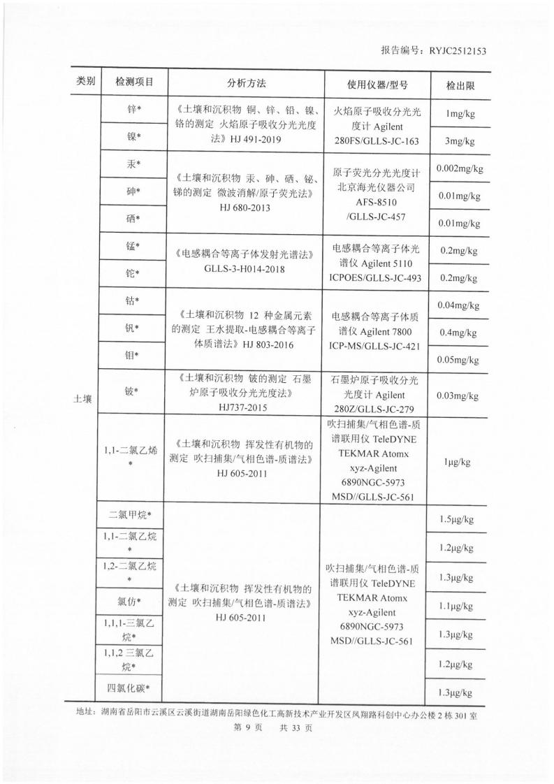 2512153-岳阳市凌峰化工股份有限公司-土壤、地下水20