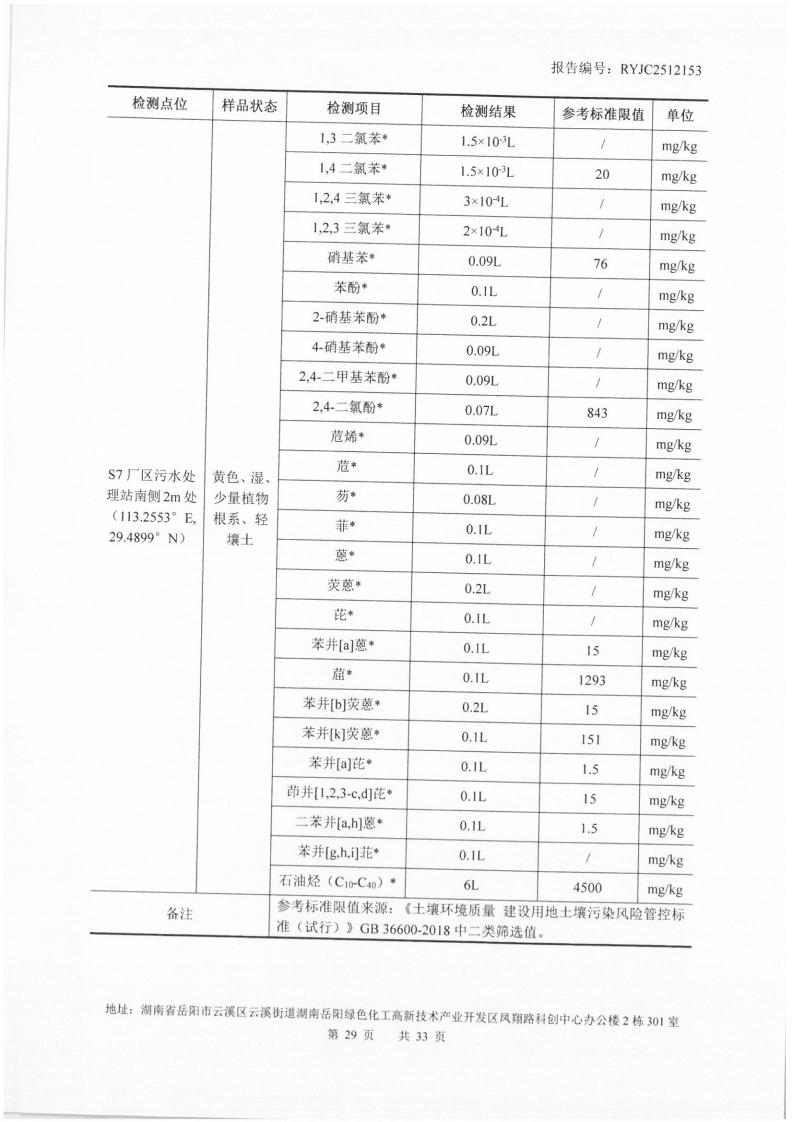2512153-岳阳市凌峰化工股份有限公司-土壤、地下水20
