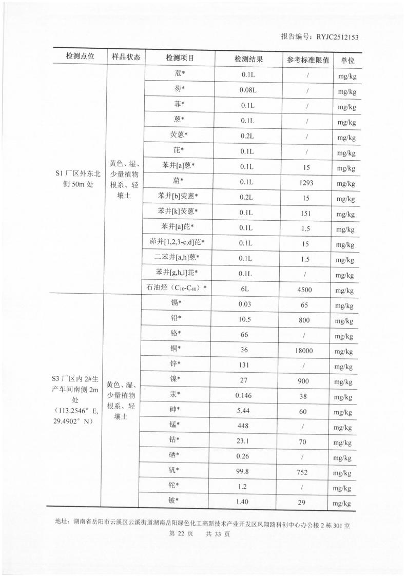 2512153-岳阳市凌峰化工股份有限公司-土壤、地下水20