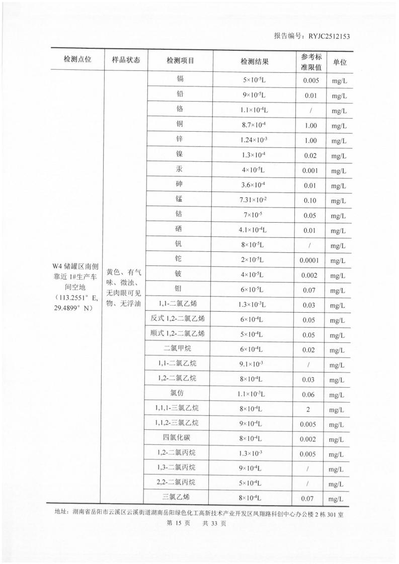 2512153-岳阳市凌峰化工股份有限公司-土壤、地下水20
