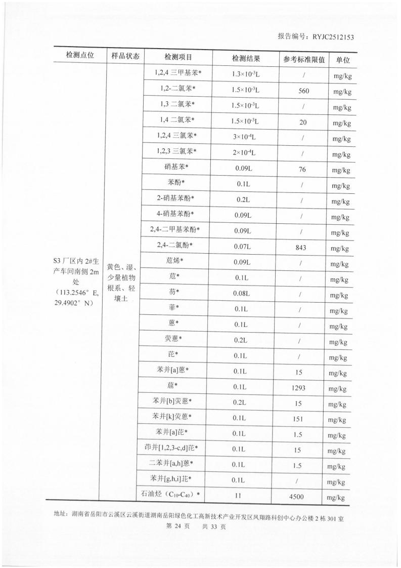2512153-岳阳市凌峰化工股份有限公司-土壤、地下水20