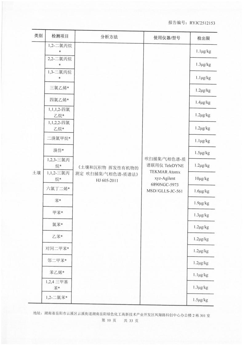2512153-岳阳市凌峰化工股份有限公司-土壤、地下水20