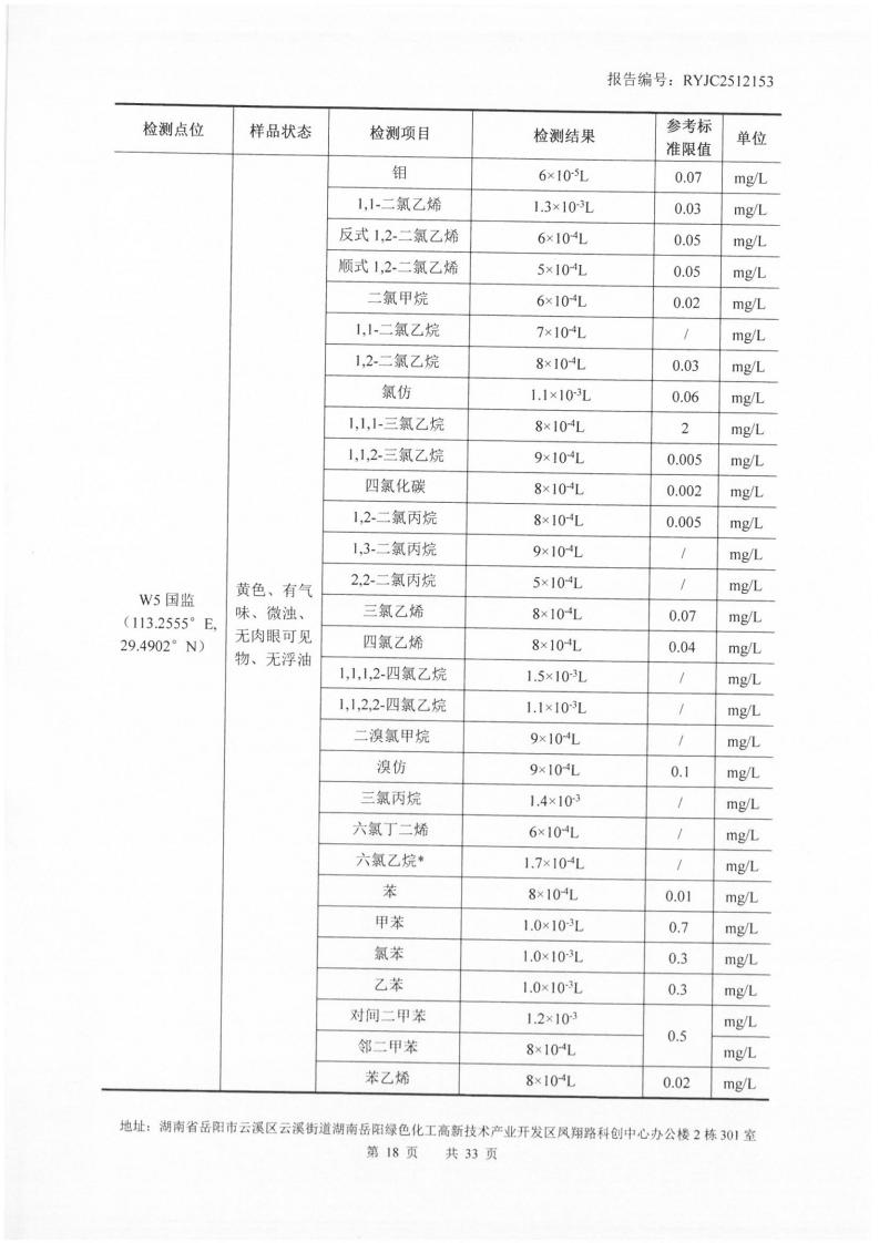 2512153-岳阳市凌峰化工股份有限公司-土壤、地下水20