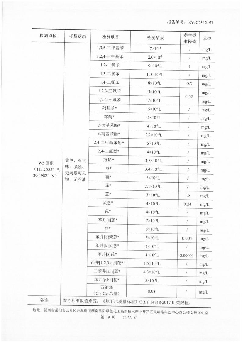 2512153-岳阳市凌峰化工股份有限公司-土壤、地下水20