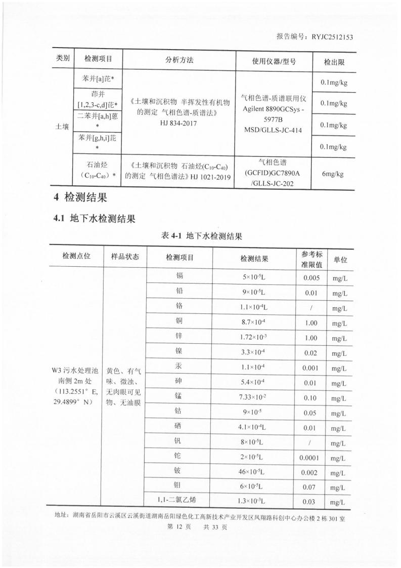 2512153-岳阳市凌峰化工股份有限公司-土壤、地下水20