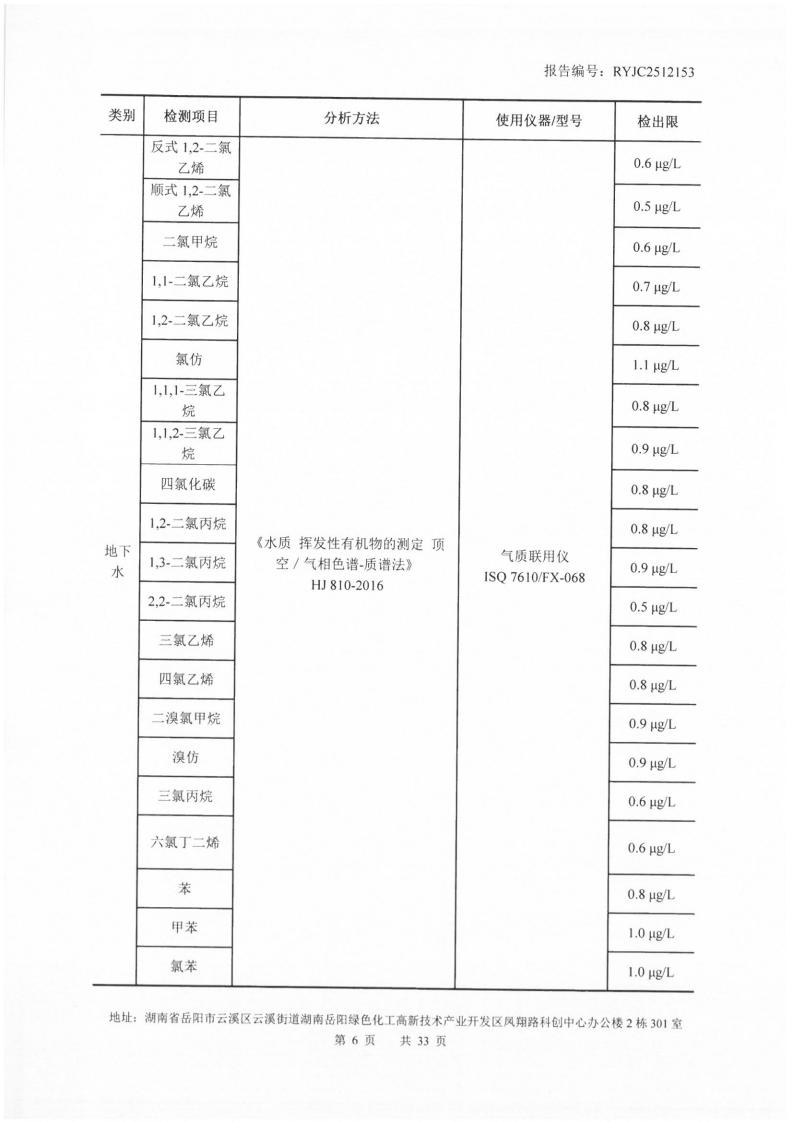 2512153-岳阳市凌峰化工股份有限公司-土壤、地下水20