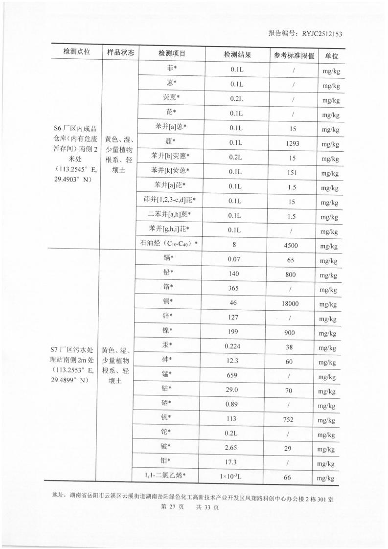 2512153-岳阳市凌峰化工股份有限公司-土壤、地下水20