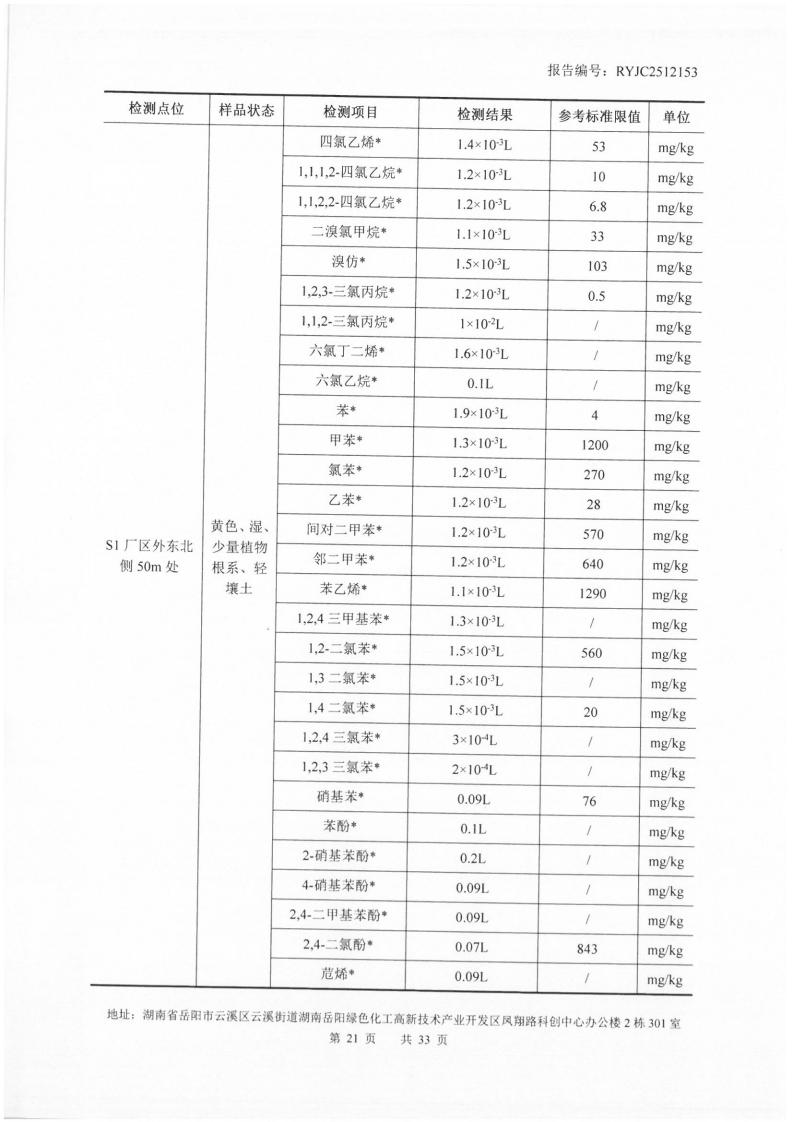 2512153-岳阳市凌峰化工股份有限公司-土壤、地下水20
