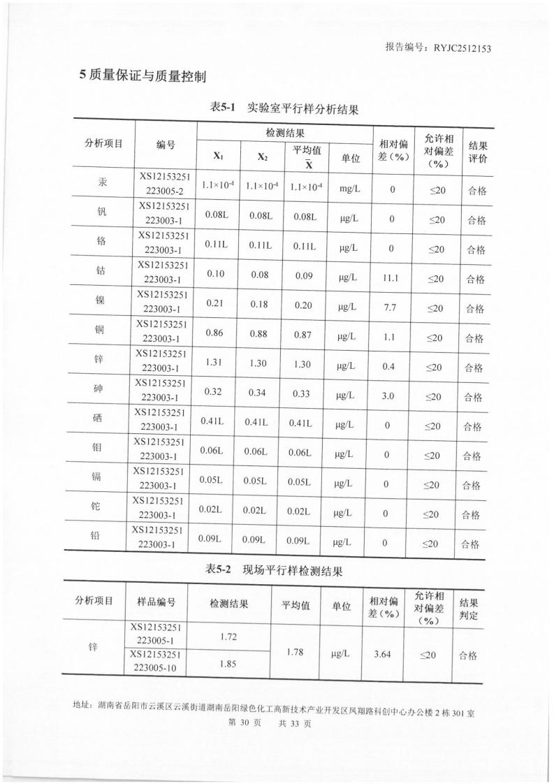 2512153-岳阳市凌峰化工股份有限公司-土壤、地下水20