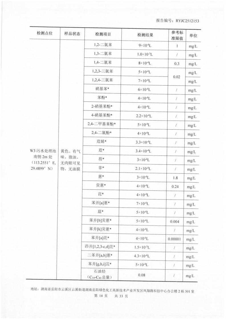 2512153-岳阳市凌峰化工股份有限公司-土壤、地下水20
