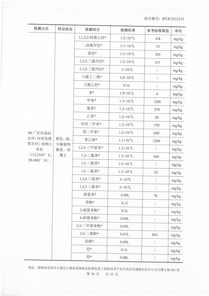 2512153-岳阳市凌峰化工股份有限公司-土壤、地下水20