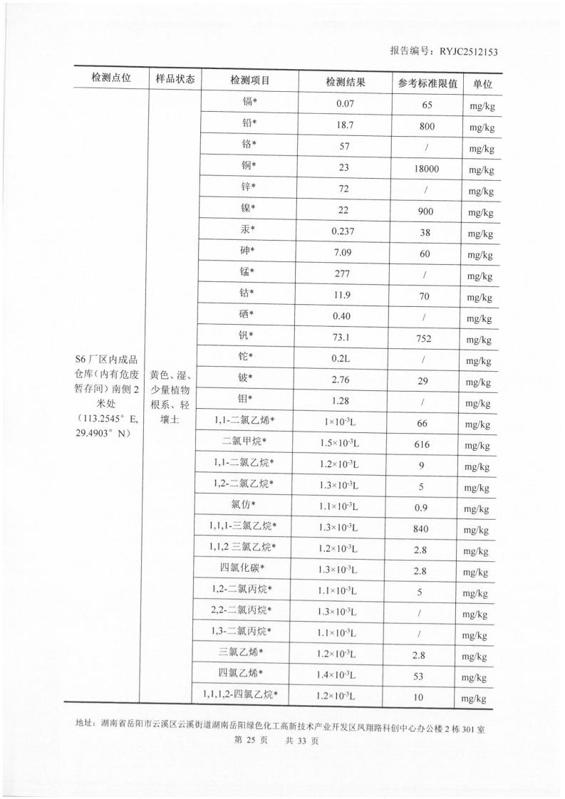 2512153-岳阳市凌峰化工股份有限公司-土壤、地下水20