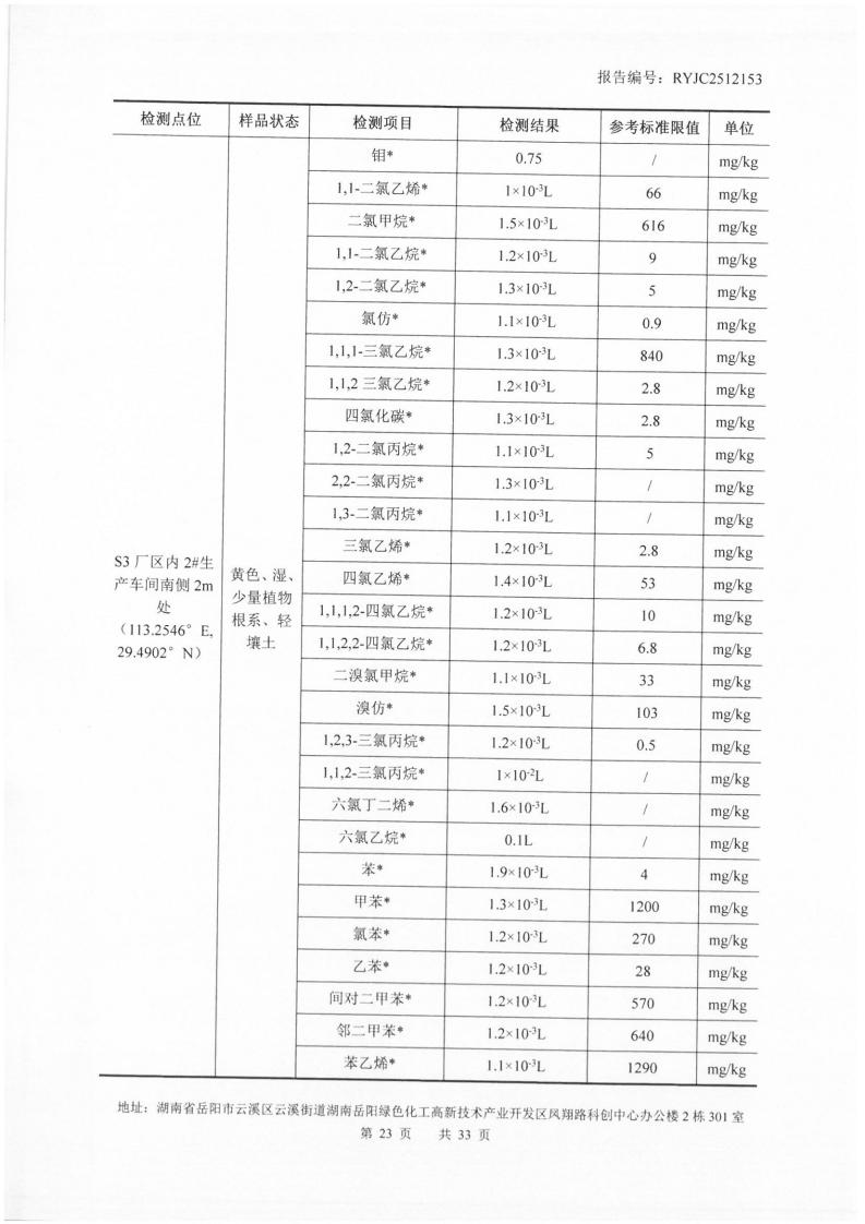 2512153-岳阳市凌峰化工股份有限公司-土壤、地下水20