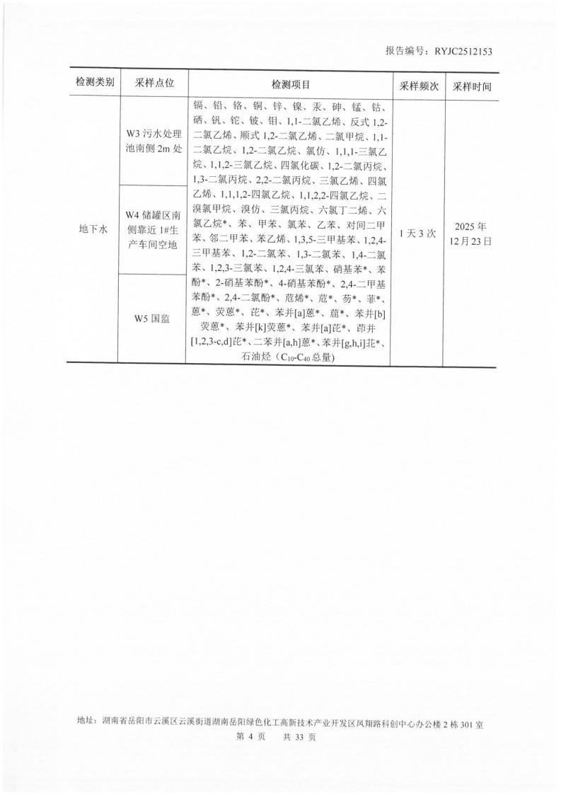 2512153-岳阳市凌峰化工股份有限公司-土壤、地下水20