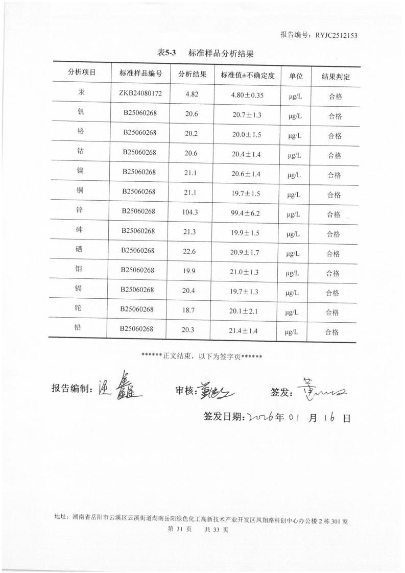 2512153-岳阳市凌峰化工股份有限公司-土壤、地下水20