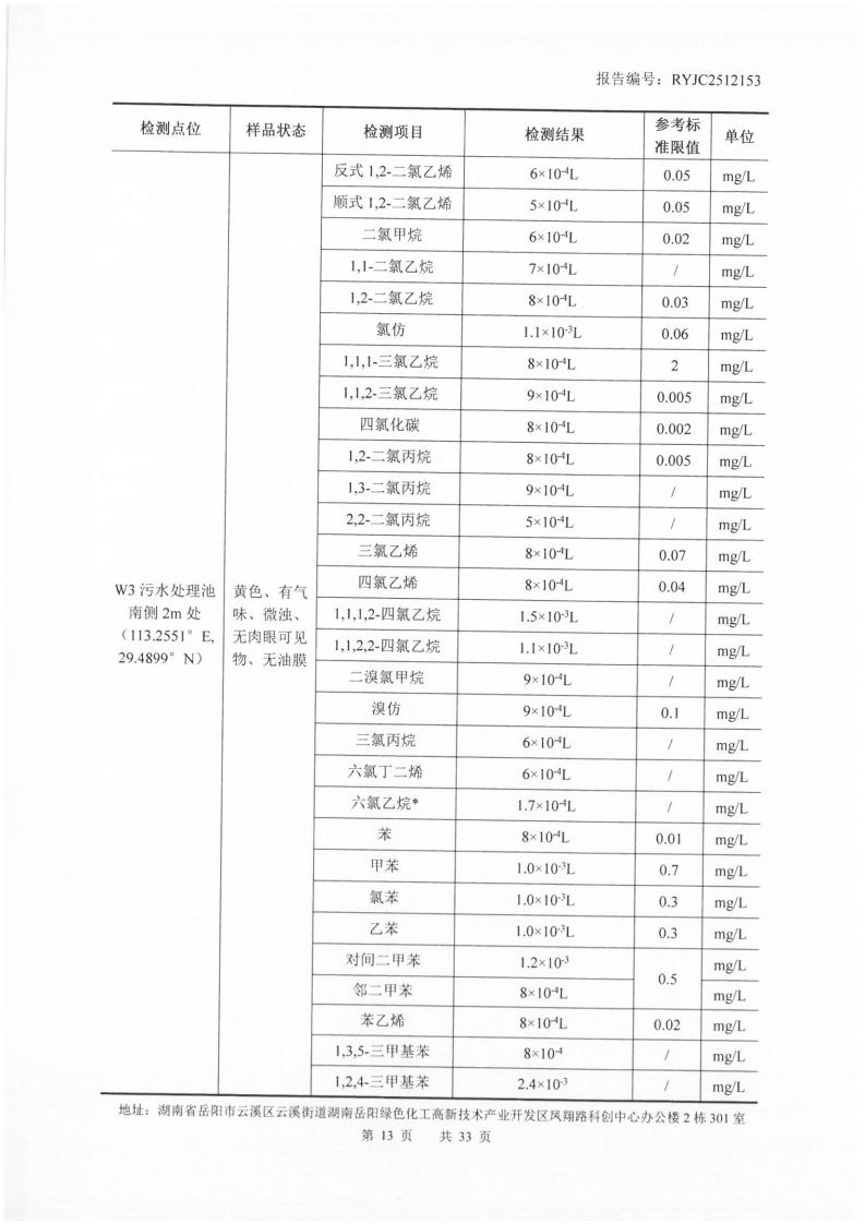 2512153-岳阳市凌峰化工股份有限公司-土壤、地下水20