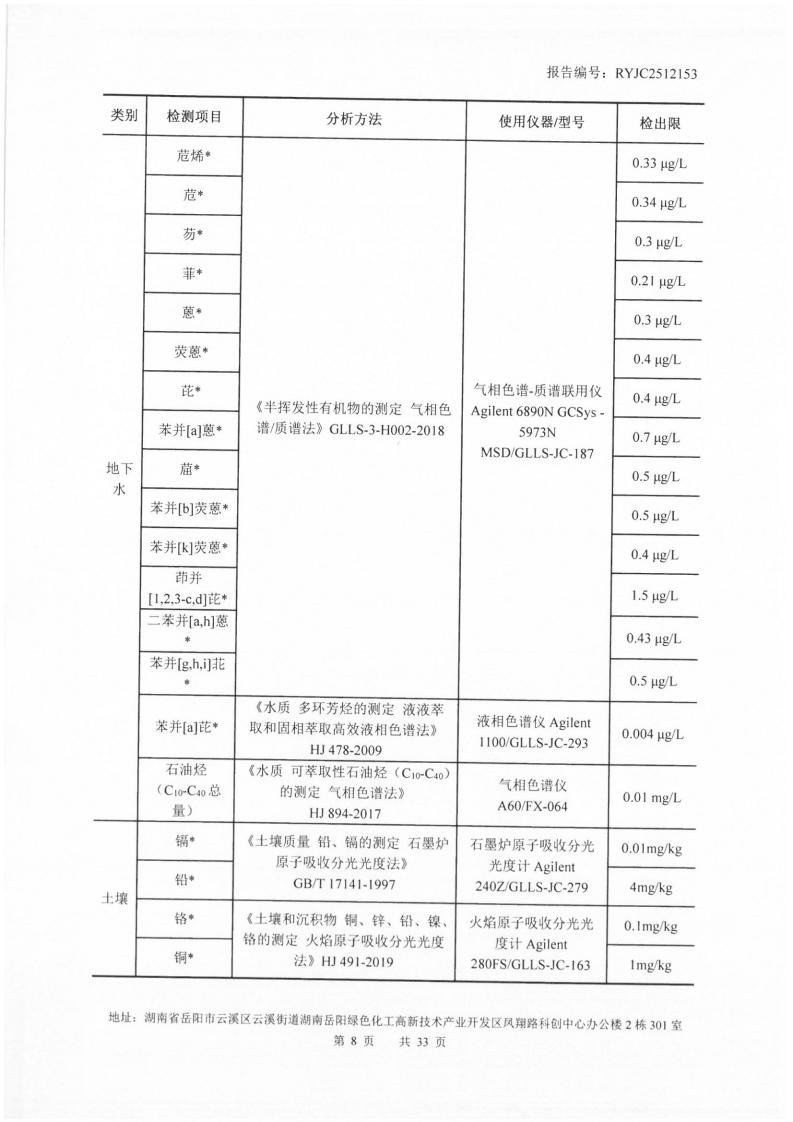 2512153-岳阳市凌峰化工股份有限公司-土壤、地下水20