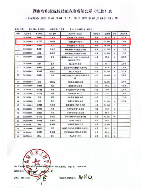 技能競賽|我校再創(chuàng)佳績