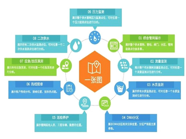 智慧水务系统