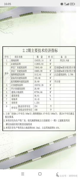 2024年4月19日，湖南柏屹2.2期土地挂牌成交！