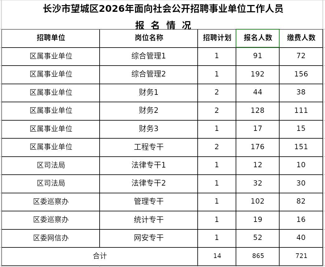 望城报名人数11