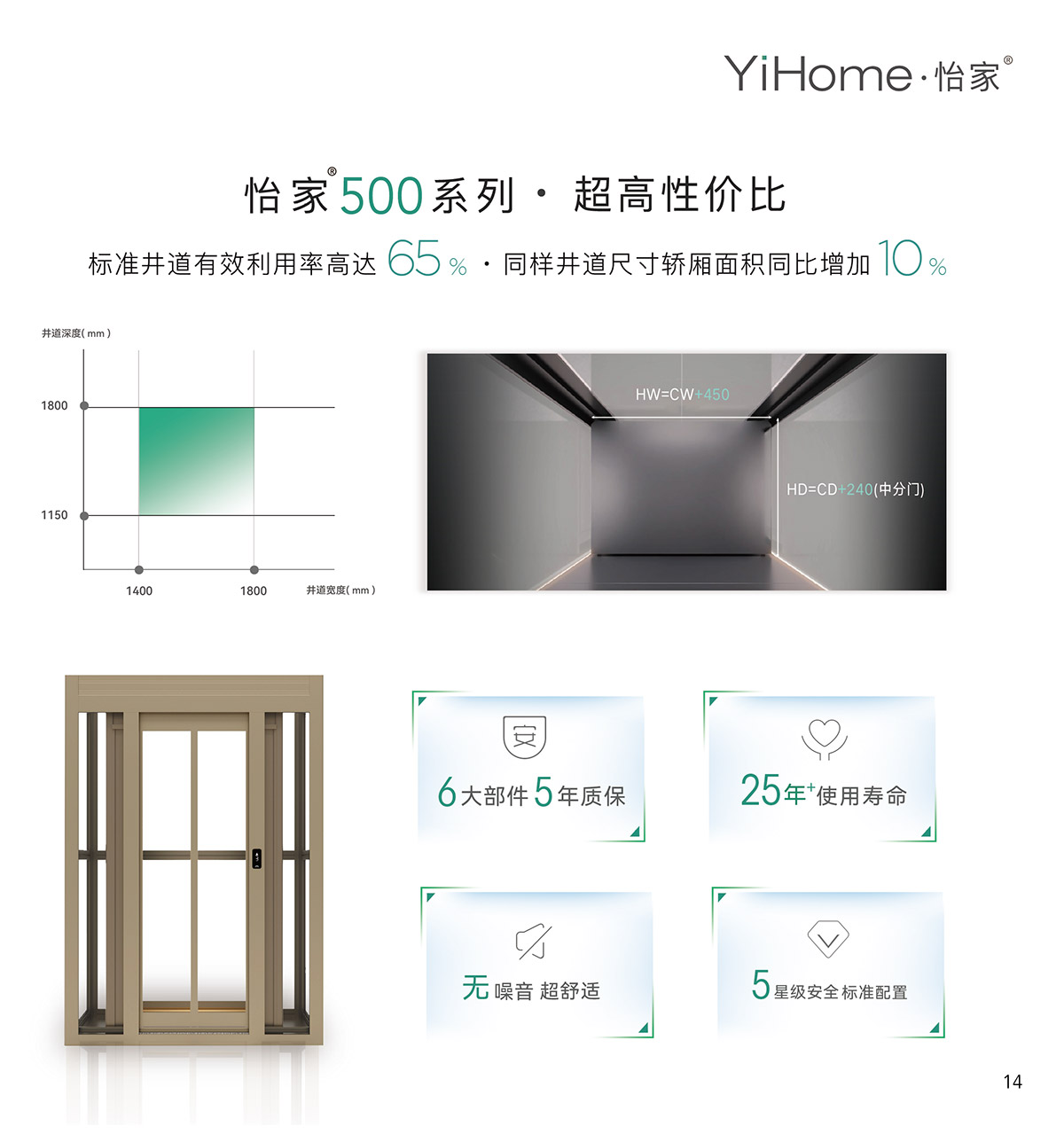 怡家500-81