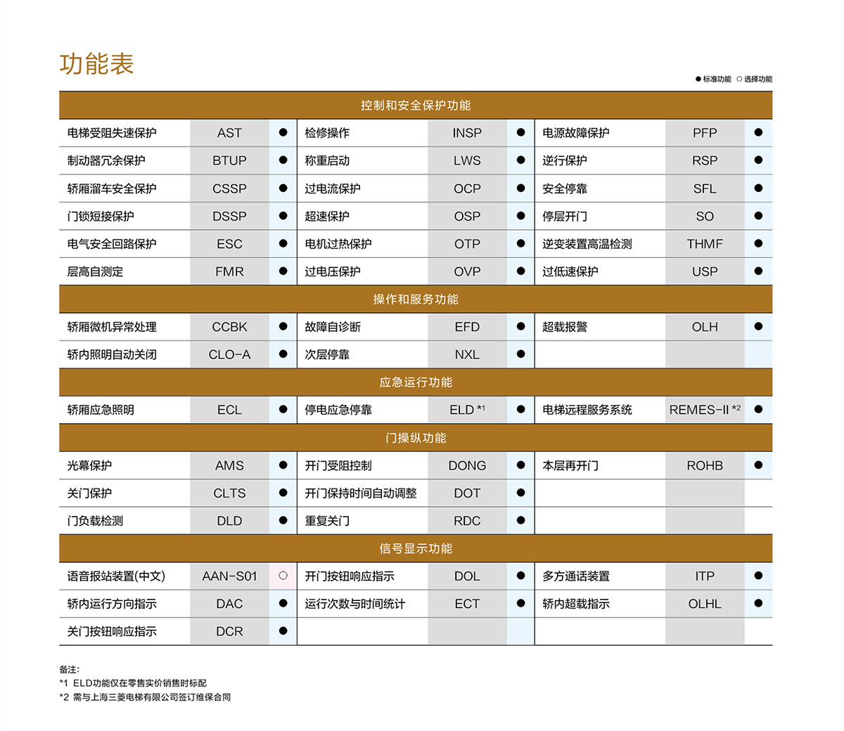 海菱平台式家用电梯-91