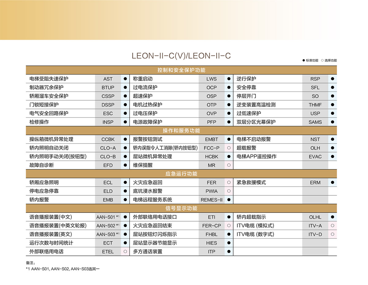 LEON-Series-161
