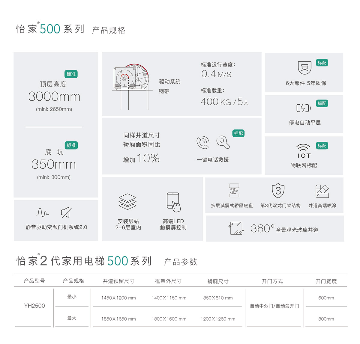 怡家500-41