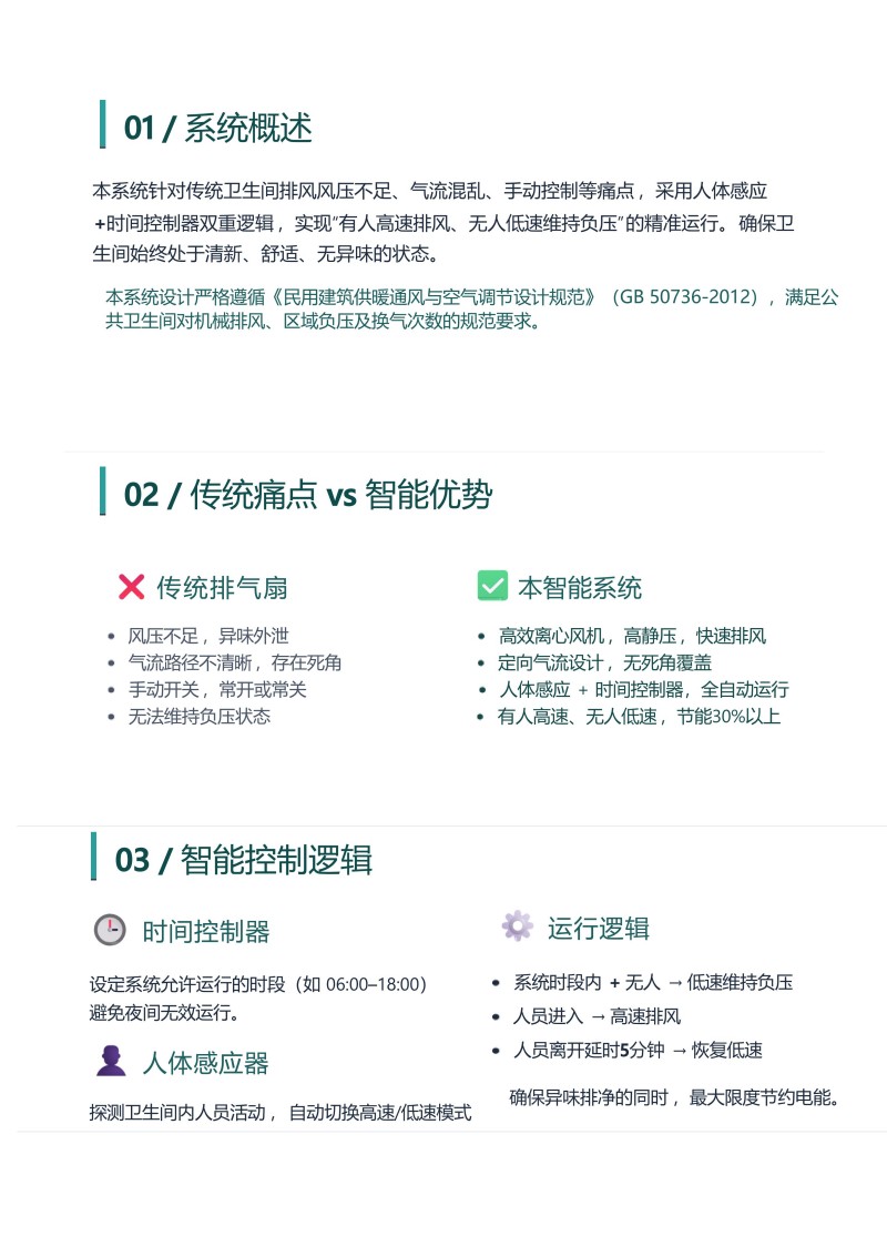公共卫生间智能型排风系统 _ 产品详情(3)_01