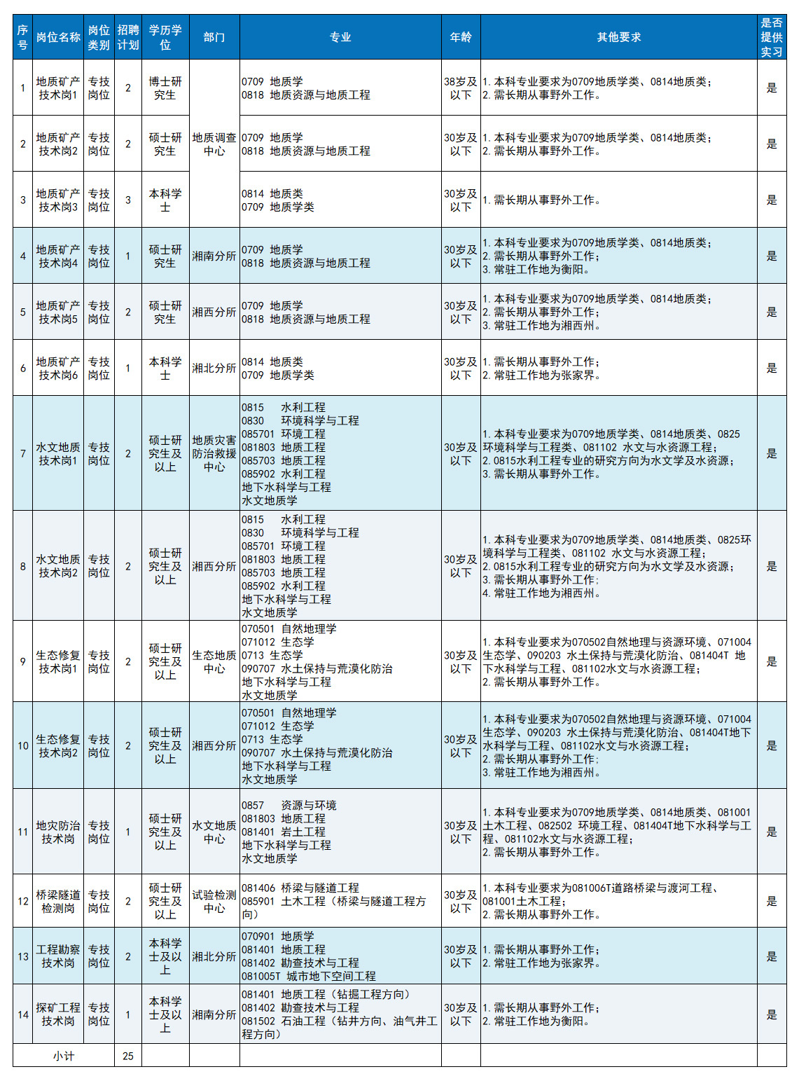 地质院1