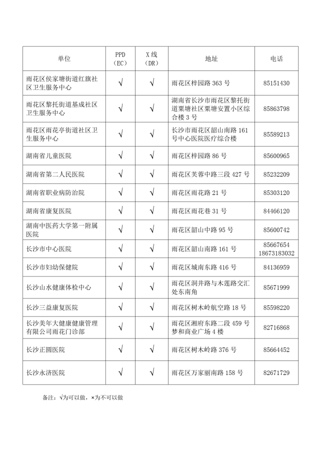 于下发《长沙市雨花区具备结核皮肤试验(PPDEC)和胸部X光
