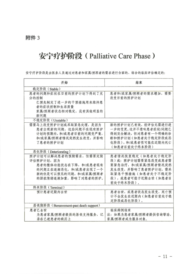 市局关于转发《湖南省医疗保障局关于开展安宁疗护按床日付费试点
