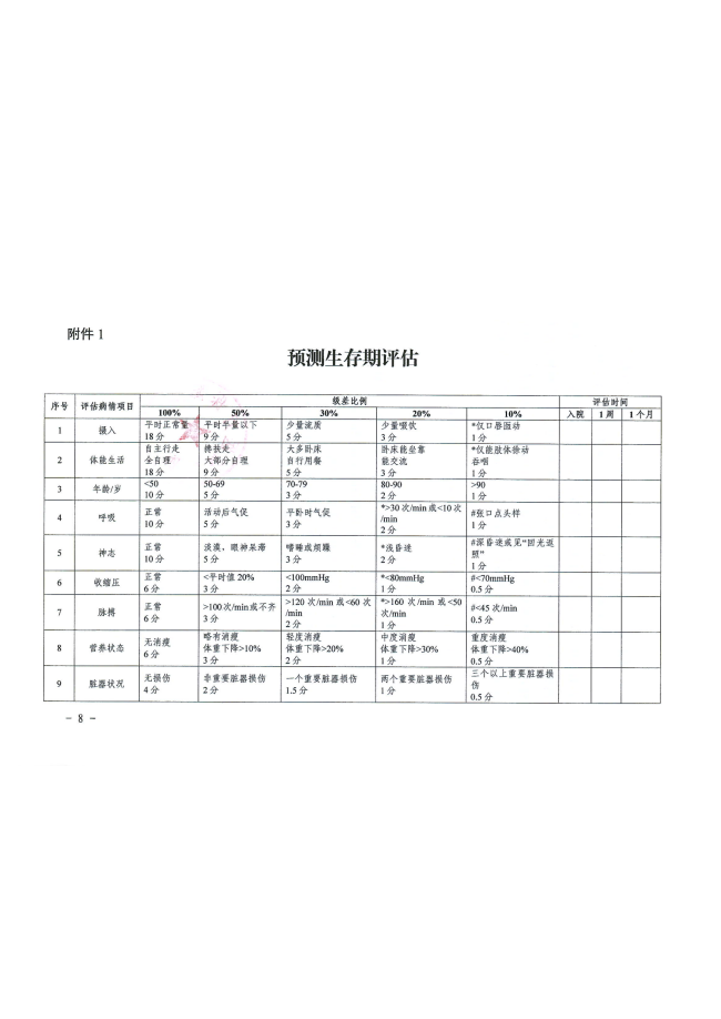 市局关于转发《湖南省医疗保障局关于开展安宁疗护按床日付费试点