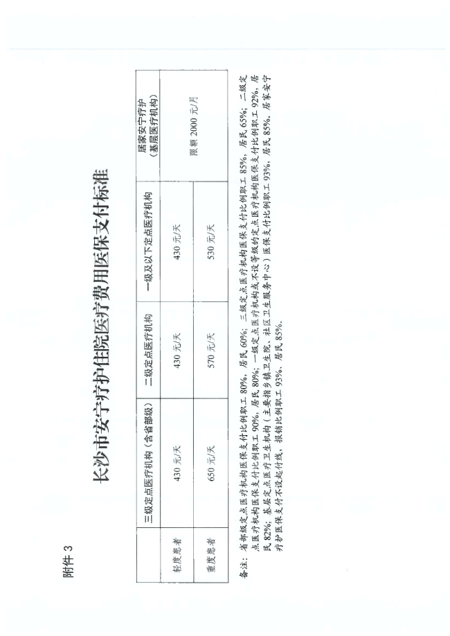 市局关于转发《湖南省医疗保障局关于开展安宁疗护按床日付费试点