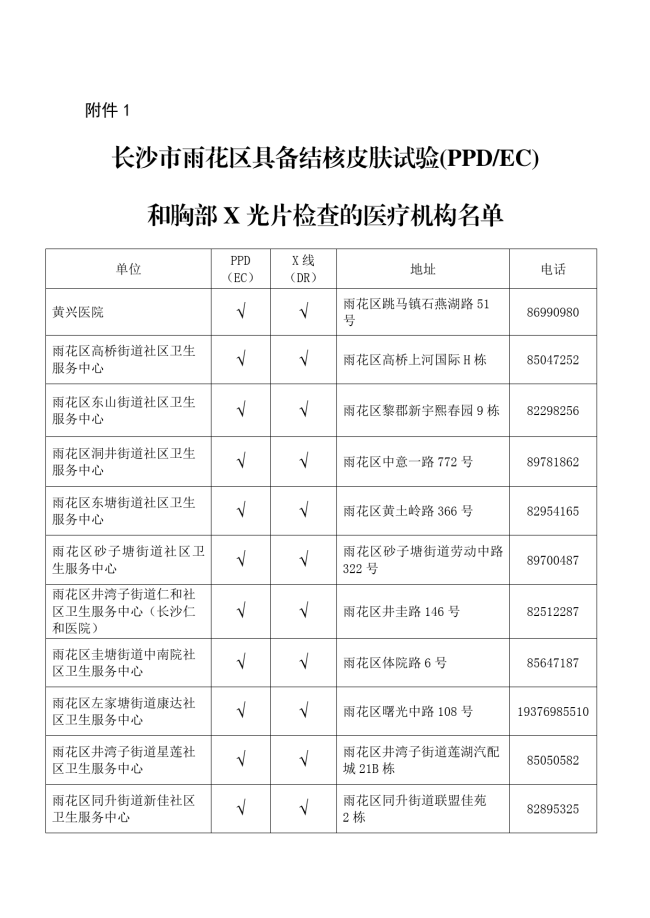 于下发《长沙市雨花区具备结核皮肤试验(PPDEC)和胸部X光