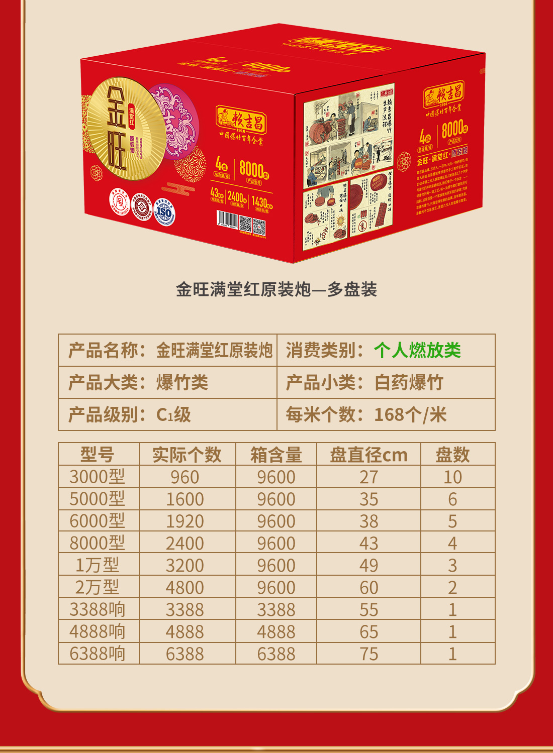 金旺满堂红原装炮详情页_03