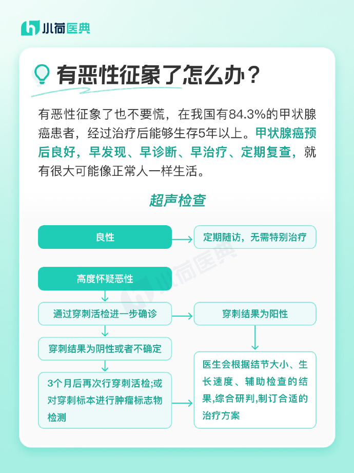 甲状腺4