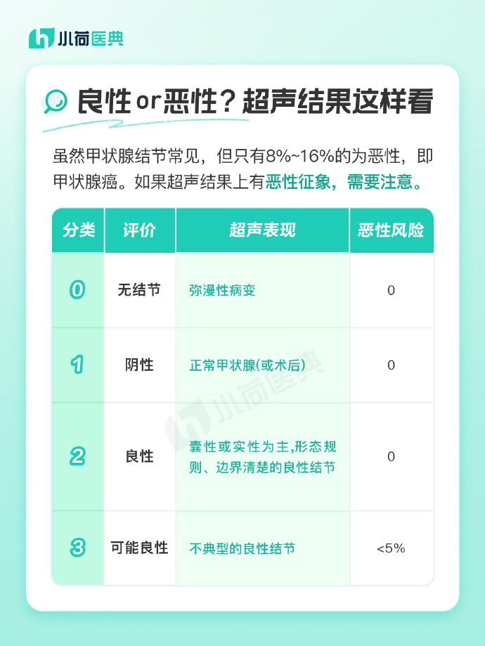 甲状腺2