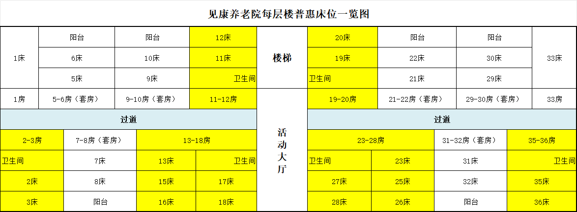 见康养老院每层楼普惠床位一览图
