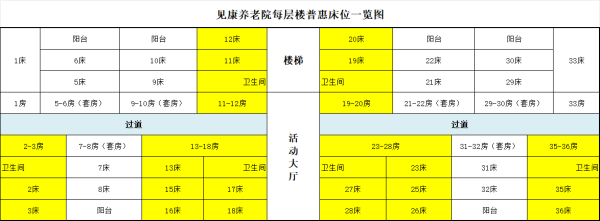 长沙见康养老院每层楼普惠床位一览图