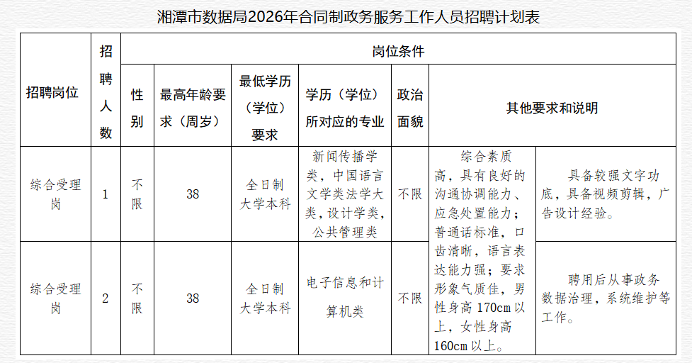 表格123
