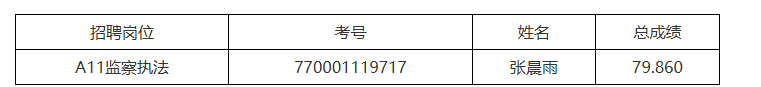 123