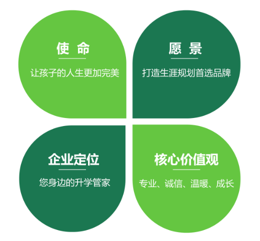 企业文化