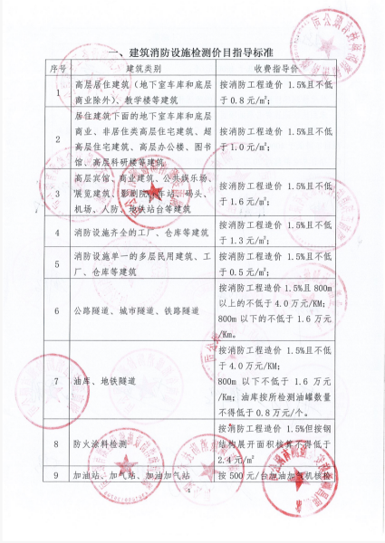 消防技术服务价目收费指导标准